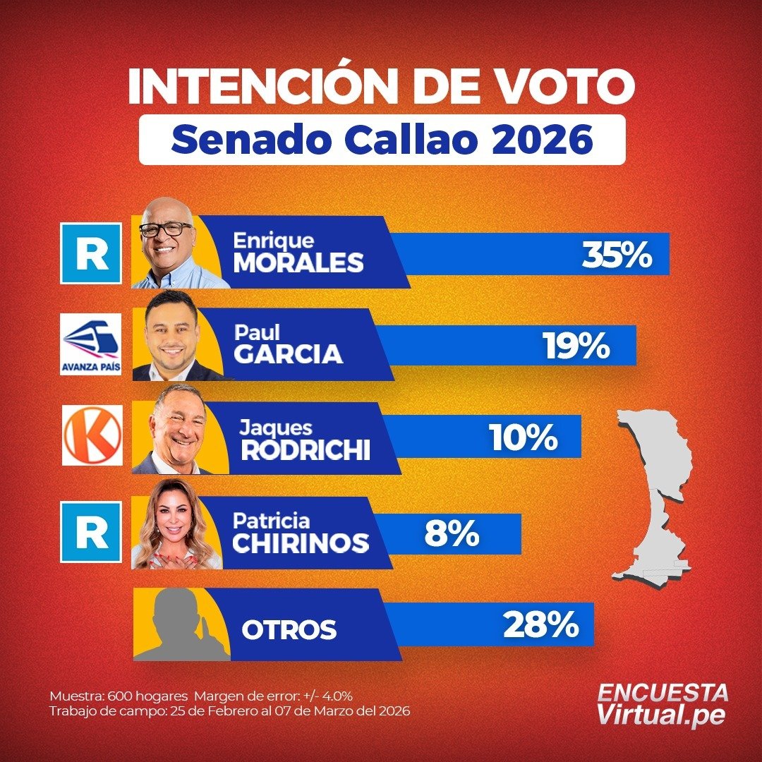 Anuncio Encuesta 2026